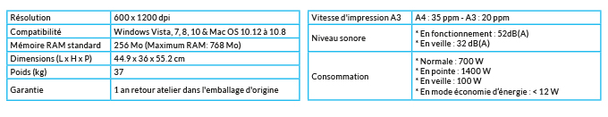 Résolution : 600 x 1200 dpi - Compatibilité : Windows Vista, 7, 8, 10 & Mac OS 10.12 à 10.8 - Mémoire RAM standard : 256 Mo; Maximum RAM: 768 Mo - Dimensions (L x H x P) : 44.9 x 36 x 55.2 cm - Poids : 37 kg - Garantie : 1 an retour atelier - Vitesse d'impression A4 : 35 ppm - Vitesse d'impression A3 : 20 ppm - Niveau sonore : 
* En fonctionnement : 52dB(A) * En veille : 32 dB(A) - Consommation : * Normale : 700 W
* En pointe : 1400 W * En veille : 100 W * En mode économie d’énergie : < 12 W