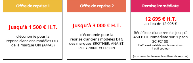 Entrez dans l'univers du marquage